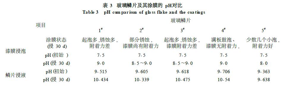 玻璃鳞片防腐海洋实验数据