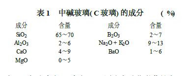玻璃鳞片涂料的性能表1