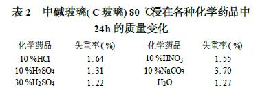 玻璃鳞片涂料的性能表2