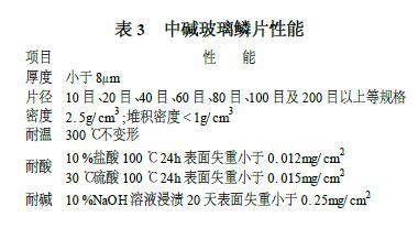玻璃鳞片涂料的性能表3